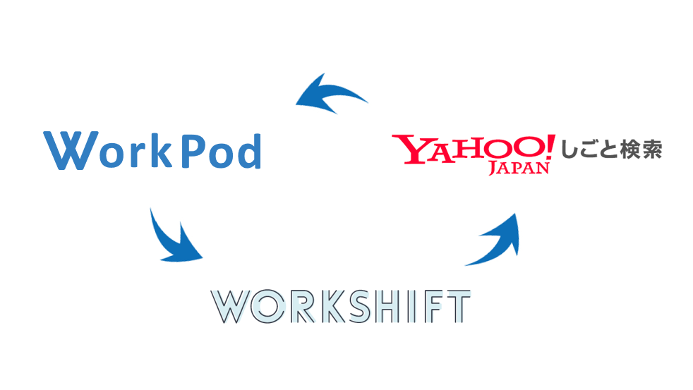 Yahoo!しごと検索に対応！WORKSHIFT連携の無料キャンペーンを実施中